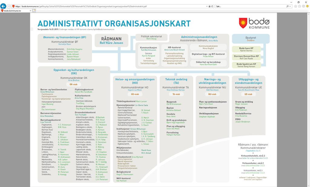 Helse og