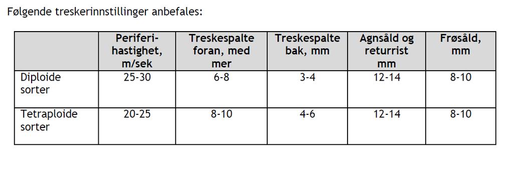 Tresk ikke med for trange