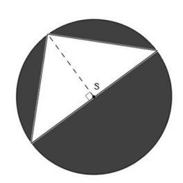 d) Til høyre ser du en sirkel med sentrum S og radius 4,0.