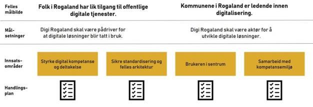 Ressursgruppen Minside KS samarbeid med