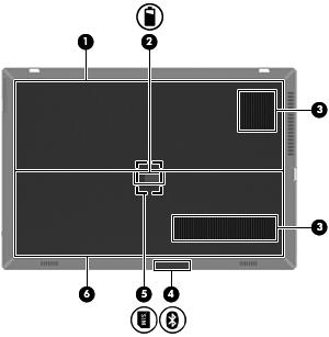 Undersiden Komponent Beskrivelse (1) Batteribrønn Inneholder batteriet. (2) Batteridekselutløser Frigjør batteridekselet over batteribrønnen.