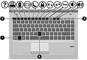 Bruke tastaturet Plasseringen av direktetastene En direktetast er en kombinasjon av fn-tasten (1) og enten esc-tasten (2), en av funksjonstastene (3) eller b-tasten (4).