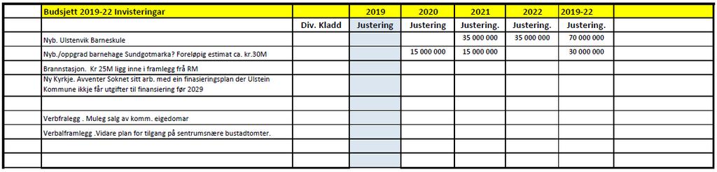 Ulstein Næringsforum -1 000 000-1 000 000-750 000-750 000-3 500 000 Inntekt havbruksfondet (ikkje med i inntektsgrunnlageti forslaget frå R) -1 500 000-1 500 000-1 500 000-1 500 000 Oppgradering