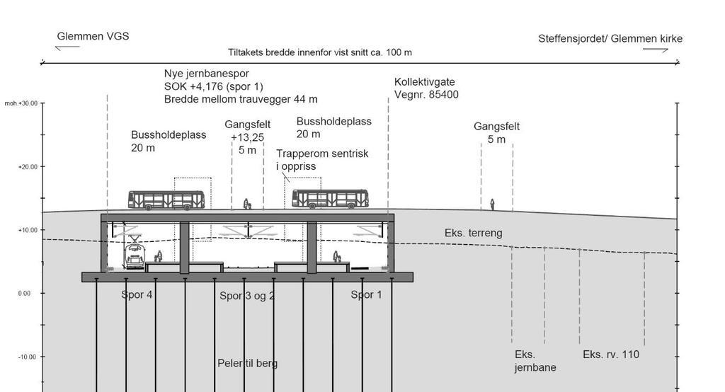 Hansfjellet og kollektivgata Figur 8-25: Stasjonsområdet i alternativ 2a + 1.