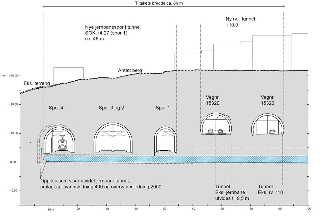 110 ligge parallelt i forskjellige tunnelløp. Figur 8-34: Terrengsnitt gjennom St. Hansfjellet som viser tunnelløp for jernbane og rv.