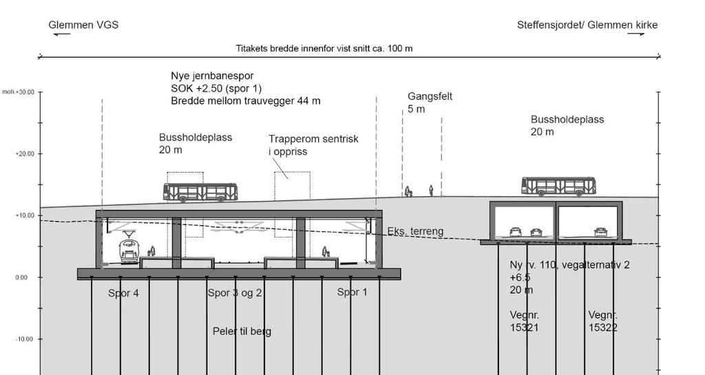 Illustrasjonen viser snitt på tvers av plattformområdet der kollektivgata går på lokk over jernbanen og rv. 110 Rv.110 Øst for Veumveien legges rv.