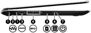 Venstre side Komponent Beskrivelse (1) RJ-45-nettverkslamper Hvit: Nettverket er tilkoblet Gul: Det er aktivitet på nettverket (2) RJ-45-kontakt (nettverk) Brukes til tilkobling av en nettverkskabel.