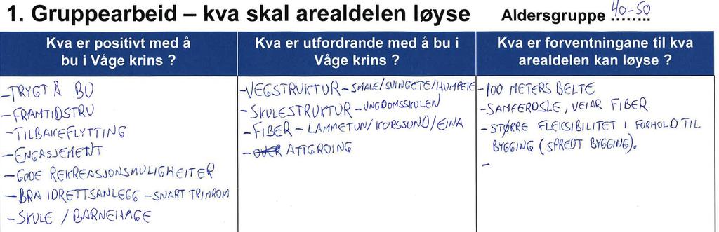 Oppsummering (hovudmoment frå gruppearbeidet) Positivt: Alle gruppene nemner