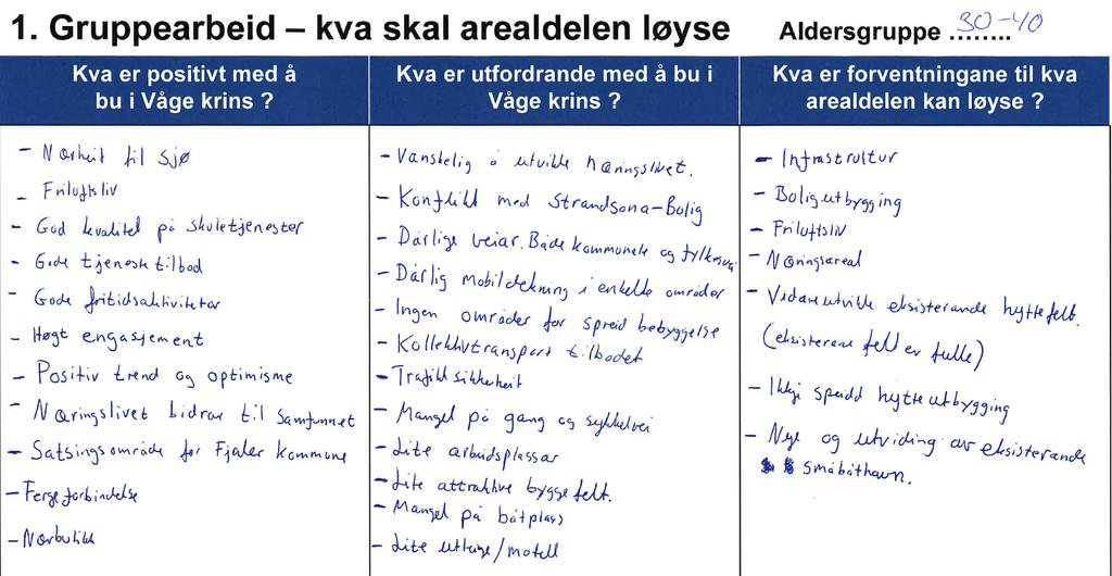 Vidare at det er butikk, skule og barnehage i bygda i tillegg til at det er bra med