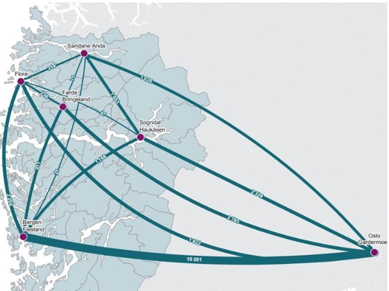 Kortbanenettet Kortbanenettet viktig for næringsliv og befolkning 7 lufthamner i Vestland fylke - 6 lufthamner