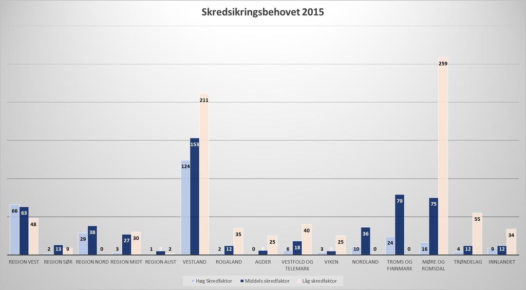 Skred og flaum Riksveg