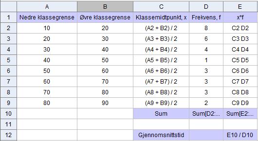 Gjennomsnittstida er 40,3 minutt c) Bruk det klassedelte materialet til å avgjere kor stor del av elevane som treng mindre enn 60 min på å komme seg til og frå skolen.