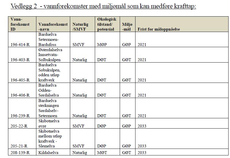 godkjente miljømål Vedlegg 2 og 3.