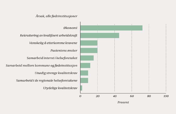 Følges fastsatte kvalitetskrav i fødselsomsorgen?