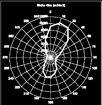 Tilstand 1 (beste tilstand) Tilstand 2 Tilstand 3 Tilstand 4 (dårligste tilstand) Figur 4: Tredimensjonalt isometrisk bunnkart med