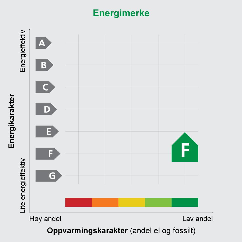 Adresse Kirkeveien 102 B Postnr 0361 Sted Andels- /leilighetsnr. oslo / Gnr. 46 Bnr. 50 Seksjonsnr. 19 Festenr. Bygn. nr. Bolignr. Merkenr. A2019-973617 Dato 19.02.2019 Innmeldt av Eiendomsmegler Krogsveen Avdeling Røa Energiattesten er bekreftet og offisiell.