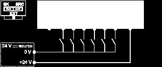 Switch Set to SRC (Source) Position Using the Output Power Supply for the Digital Inputs Switch Set to SRC (Source) Position and Use of an External Power Supply for