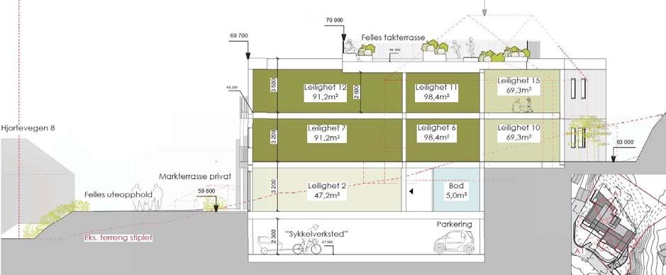 8 Beskrivelse av planforslaget Figur 8-2: Snittopprisset mot nordvest viser leilighetsbyggets plassering i terrenget og forholdet mellom inngangsparti, felles uteoppholdsareal og gatetun.