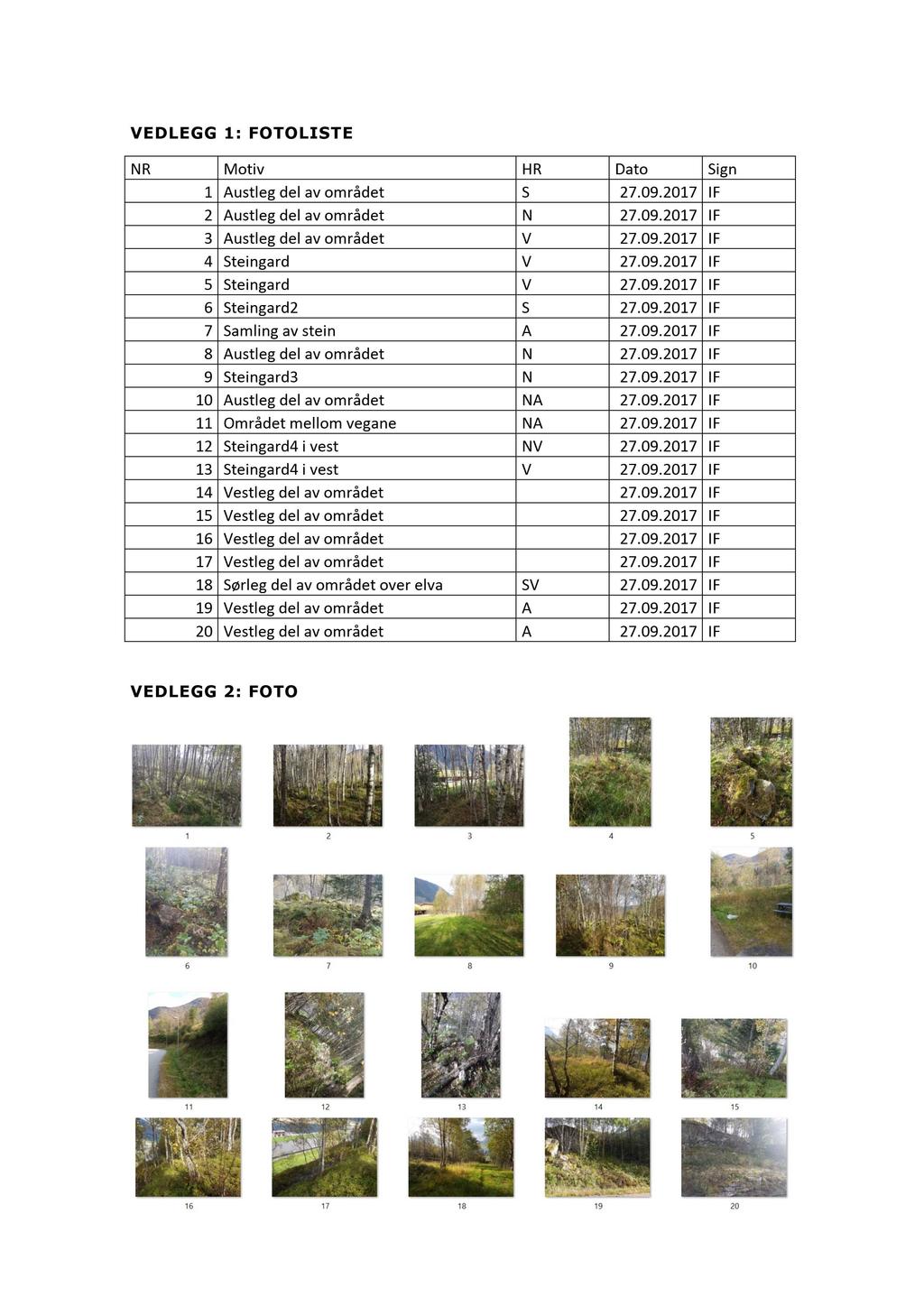 VE DLE GG 1 : FOTOLISTE NR Motiv HR Dato Sign 1 Austleg del av området S 27.09.2017 IF 2 Austleg del av området N 27.09.2017 IF 3 Austleg del av området V 27.09.2017 IF 4 Steingard V 27.09.2017 IF 5 Steingard V 27.