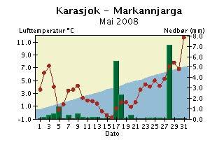 Døgntemperatur og døgnnedbør Mai 28 Døgntemperatur Varmere enn normalen Kaldere enn normalen Døgnnedbør Nedbøren er