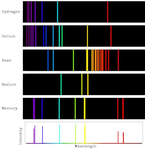 Hydrogen Emisjonsspektrum for Hydrogen, Helium, Neon,