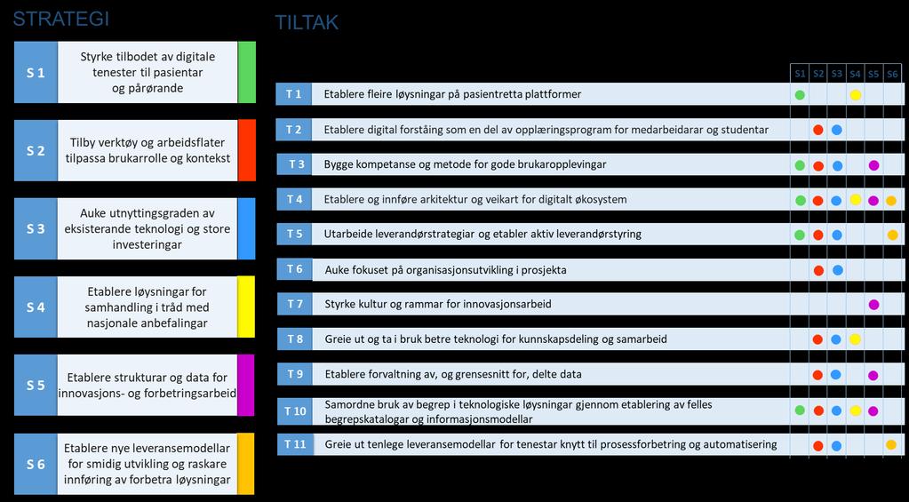 Teknologi i Helse Vest.