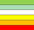 /16 Samlet konsekvensvurdering av planen Det er gjort en vurdering av kommuneplanens samlede konsekvenser for miljø og samfunn. Nullalternativet er kommuneplanen 2010 2021.