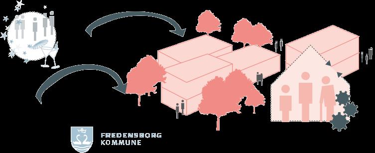 byudviklingsplan Byliv