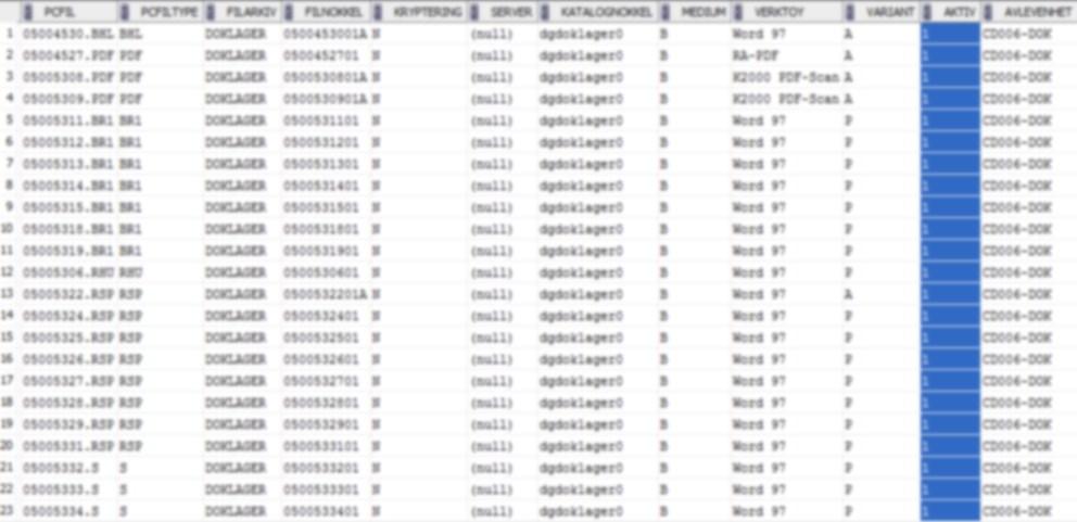 Omskriving av datagrunnlaget Kun aktive filer med i uttrekket Aktive