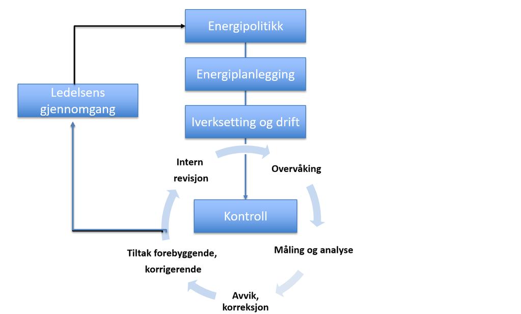 Energiledelse,