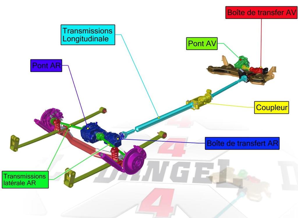 Systemets oppbygging Langsgående drivaksel Transferkasse foran AV Differensial Differensial bak Kopling Transferkasse bak Drivaksler sidene bak Spesifikasjoner for 4x4-ombyggingen: Firehjulstrekk med