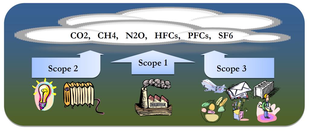 Klimakostanalyse 2001-2012 gratis