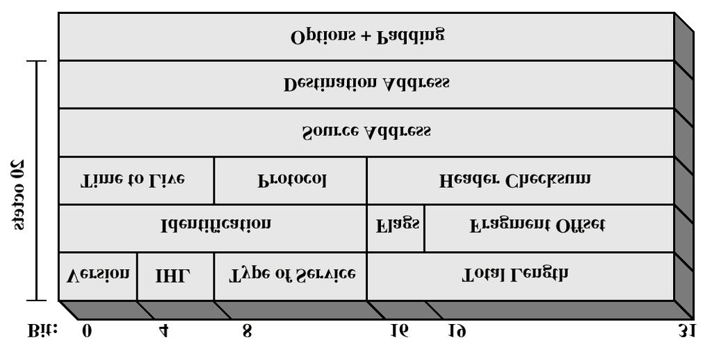 IP Header Fra Stallings Data and Computer