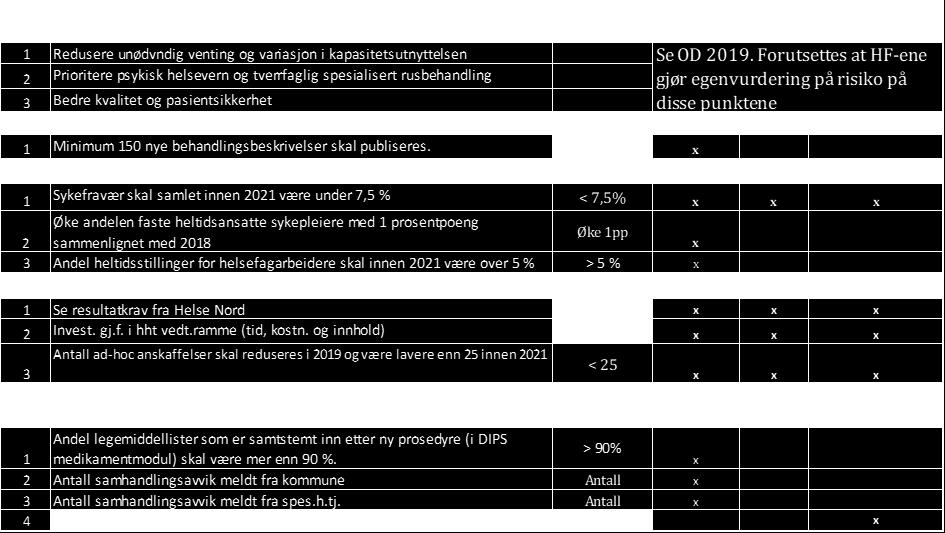 2021 for somatikk. Tiltaksplan skal utarbeides innen utgangen av 2. tertial 2019.