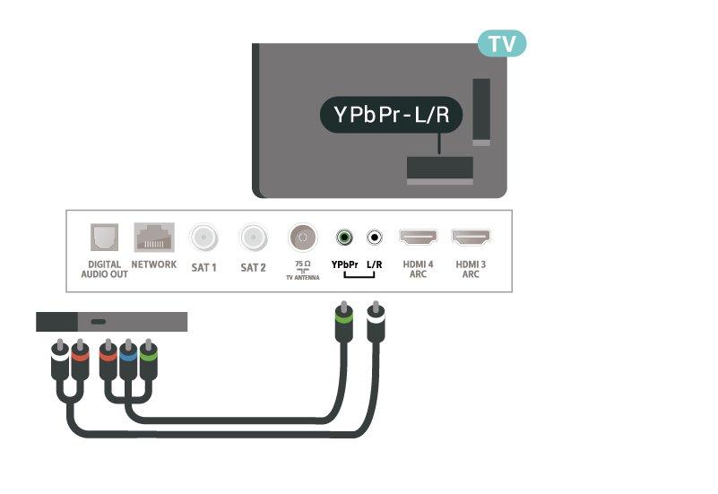 Best kvalitet oppnås ved å koble spillkonsollen til TVen med en høyhastighets HDMI-kabel. Minimum harddiskplass Pause Hvis du vil sette en sending på pause, trenger du en USB 2.