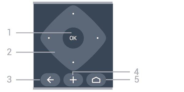 4 OPTIONS Åpner eller lukker alternativmenyen. 2 AMBILIGHT Velger en av Ambilight-stilene. 5 HOME Åpner Hjem-menyen.