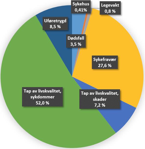 Samfunnsøkonomiske