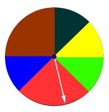 3.2.4 Du snurrer et lykkehjul som stanser tilfeldig på en av fargene. Se figuren til høyre. a) Hvor mange mulige utfall finnes det? Det er mulige utfall, nemlig rød, blå, brun, svart, gul og grønn.