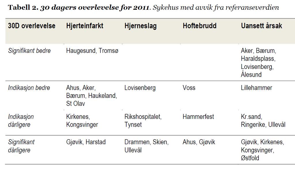 Helgeland et al.