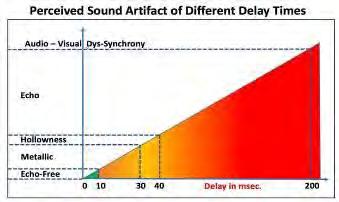Hvordan påvirkes signalnivå og spektrum av et hull på en «In-Ears» lydslange for en Eclipse? Ulf Kalla presenterte et hjemmeforsøk, hvor han hadde nøye undersøkt dette scenarioet.