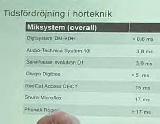 - Ved click var det også et stort utslag i bassnivå. - Ved høyere frekvens var virkningen langt mindre Det ble også nevnt noe om båndpass filter, dessverre er notatene mine her uleselig.