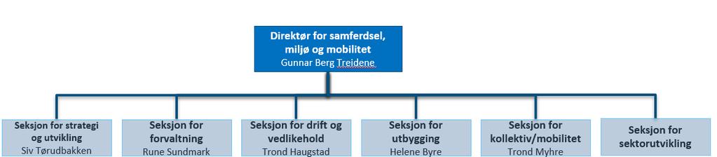 fylkeskommune