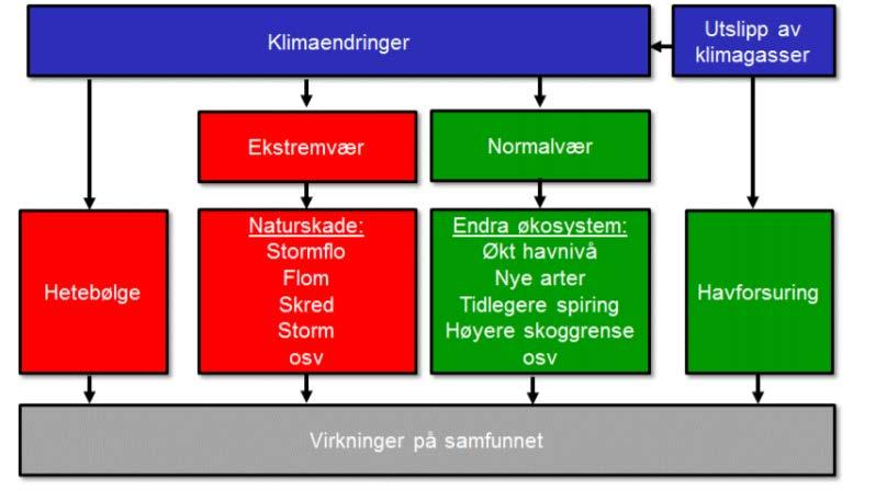 2.4. MILJØTEKNOLOGI OG KLIMATILPASSINGSTEKNOLOGI 2.4.1.