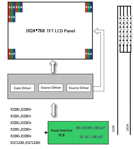 A 2016, Jan. 06 17 / 24 5.2 Back Light Unit (Connector Part No: JST:BHSR-02VS-01(N) or equivalent.) Pin No.