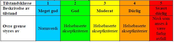 EIODALEN MILJØTEKNISK GRUNNUNDERSØKELSE 5/21 2 Vurdering Arbeidet i denne uersøkelsen er utført i henhold til TA 2553/2009 «Helsebaserte tilstasklasser for forurenset grunn» (SFT, 2009).