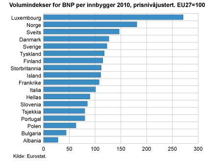 Er BNP et godt