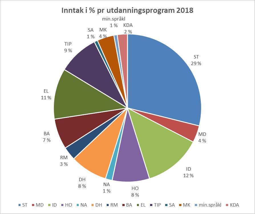 INNTAK VGO 2017 2018.