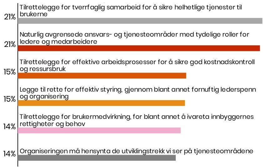 1 Prioritering av overordnede hensyn Spørsmål: Hvordan prioriterer du følgende hensyn