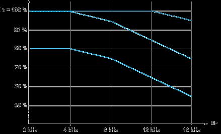 Switch Set to SK (Sink) Position Using the Output Power Supply for the Digital Inputs