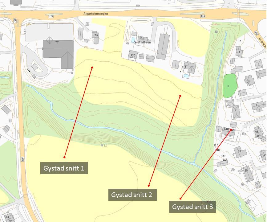 Figur 9 Utvalgte målesnitt ved Gystad Plassering Vannføring (m³/s) Vannstand (moh) Gystad snitt 1 6,9 193,67 Gystad snitt 2 6,9 192,84 Gystad snitt 3 8,96 192,62 Tabell 12 Vannstand og vannføring på